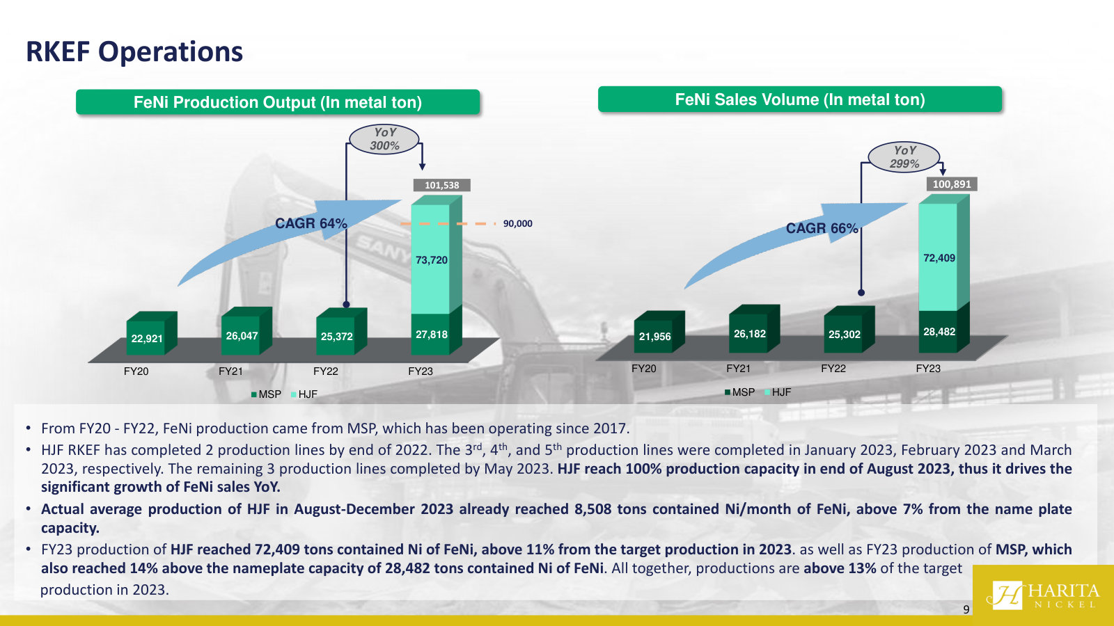 RKEF route: ferronickel (FeNi) output for stainless steel — the second, longer-established processing line.